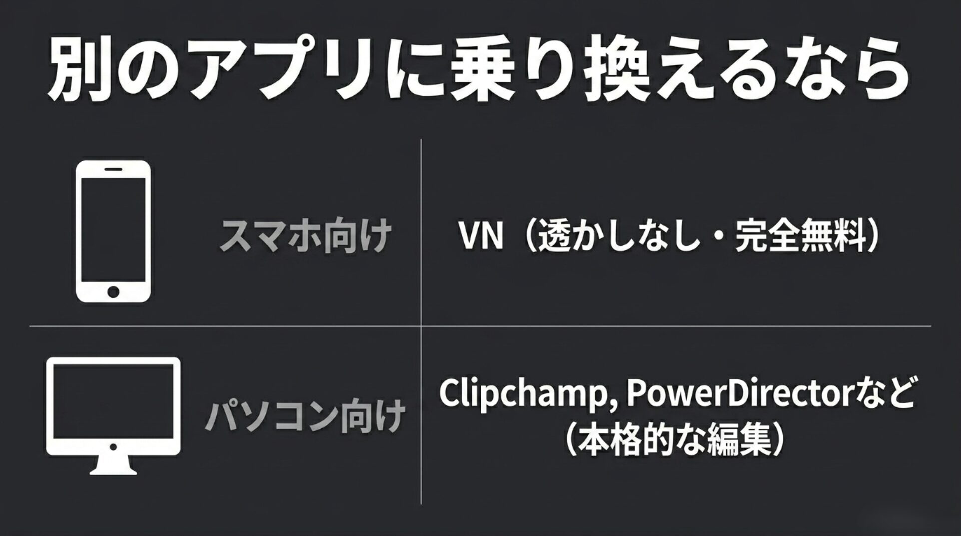 別のアプリに乗り換えるなら、スマホ向けはVN、パソコン向けはClipchampやPowerDirectorなど