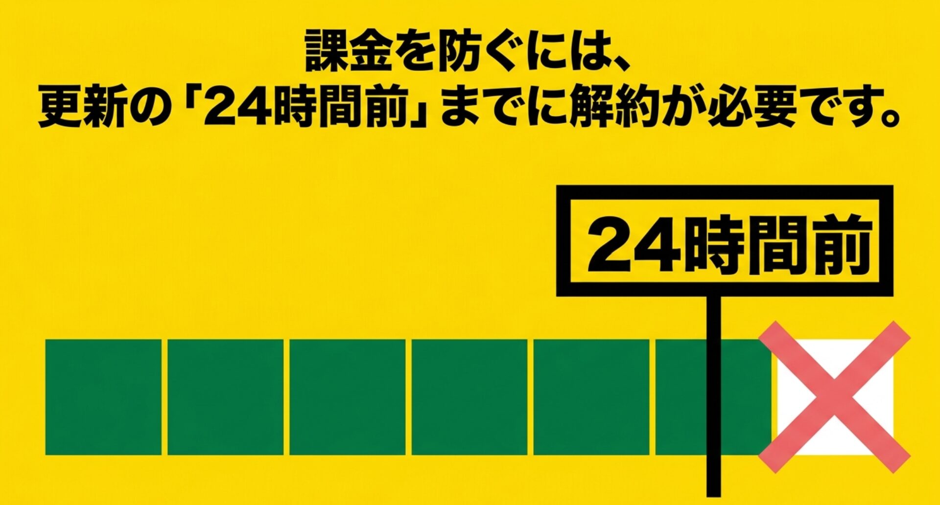 更新の24時間前までに解約手続きが必要であることを示す図解