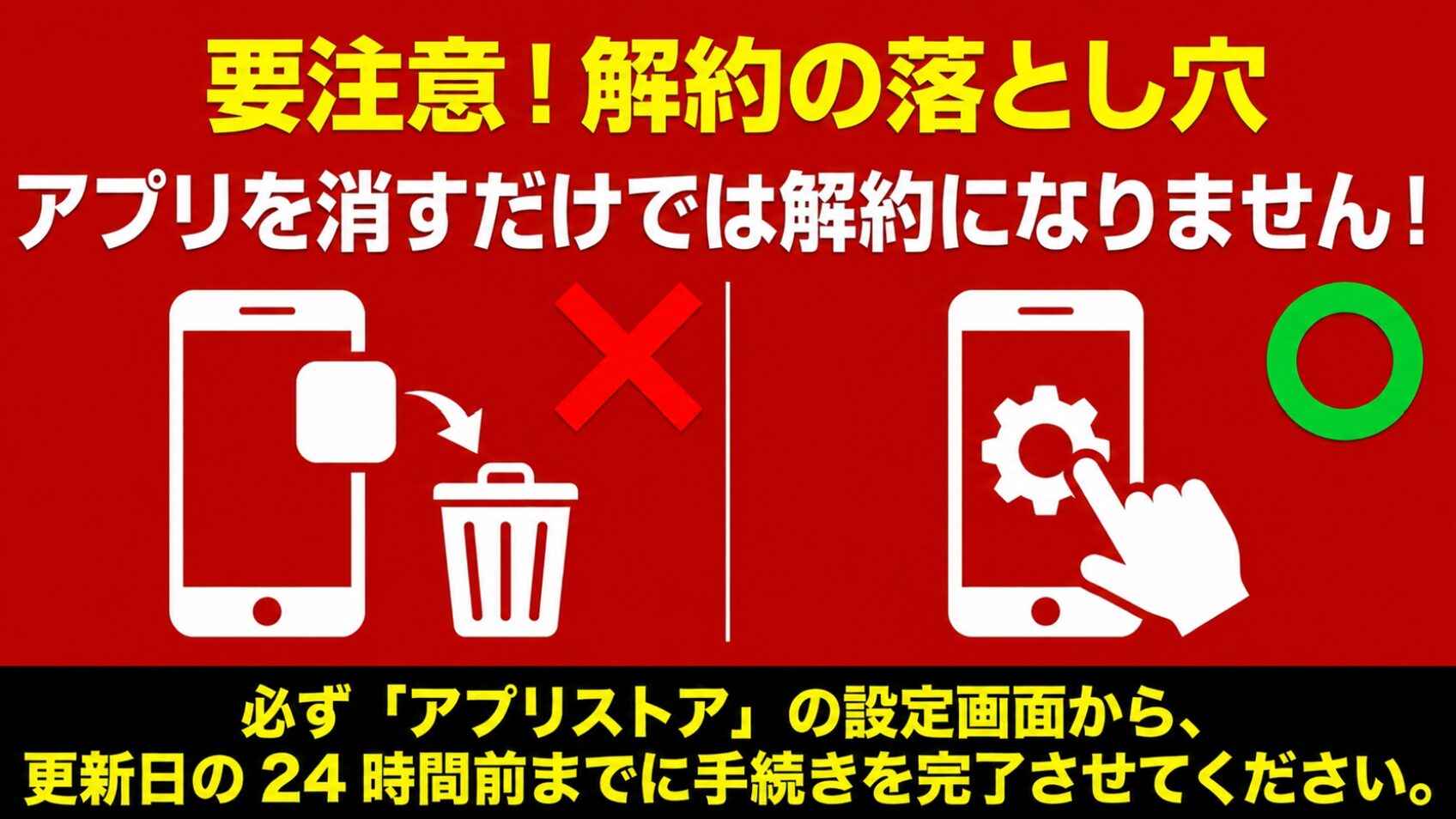スマホアプリをゴミ箱に入れるイラスト（×）と、設定画面を操作するイラスト（〇）。アプリを消すだけでは解約にならず、アプリストアの設定画面から更新日の24時間前までに手続きが必要であることを促している 。