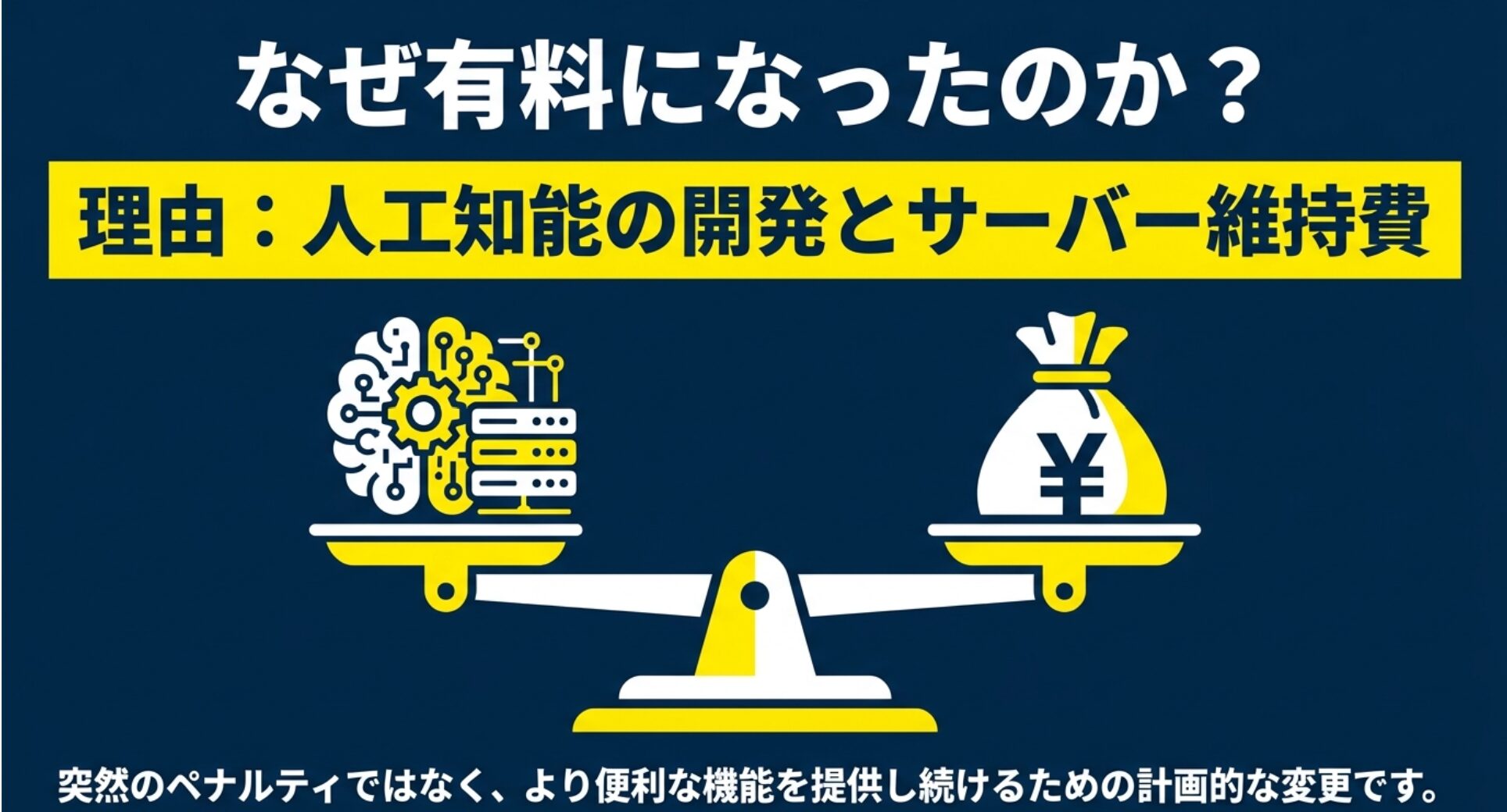 AIの脳・サーバーとお金の袋（¥）が天秤に乗っているイラスト。人工知能の開発とサーバー維持費が有料化の理由であり、より便利な機能を提供し続けるための計画的な変更であることを示している 。