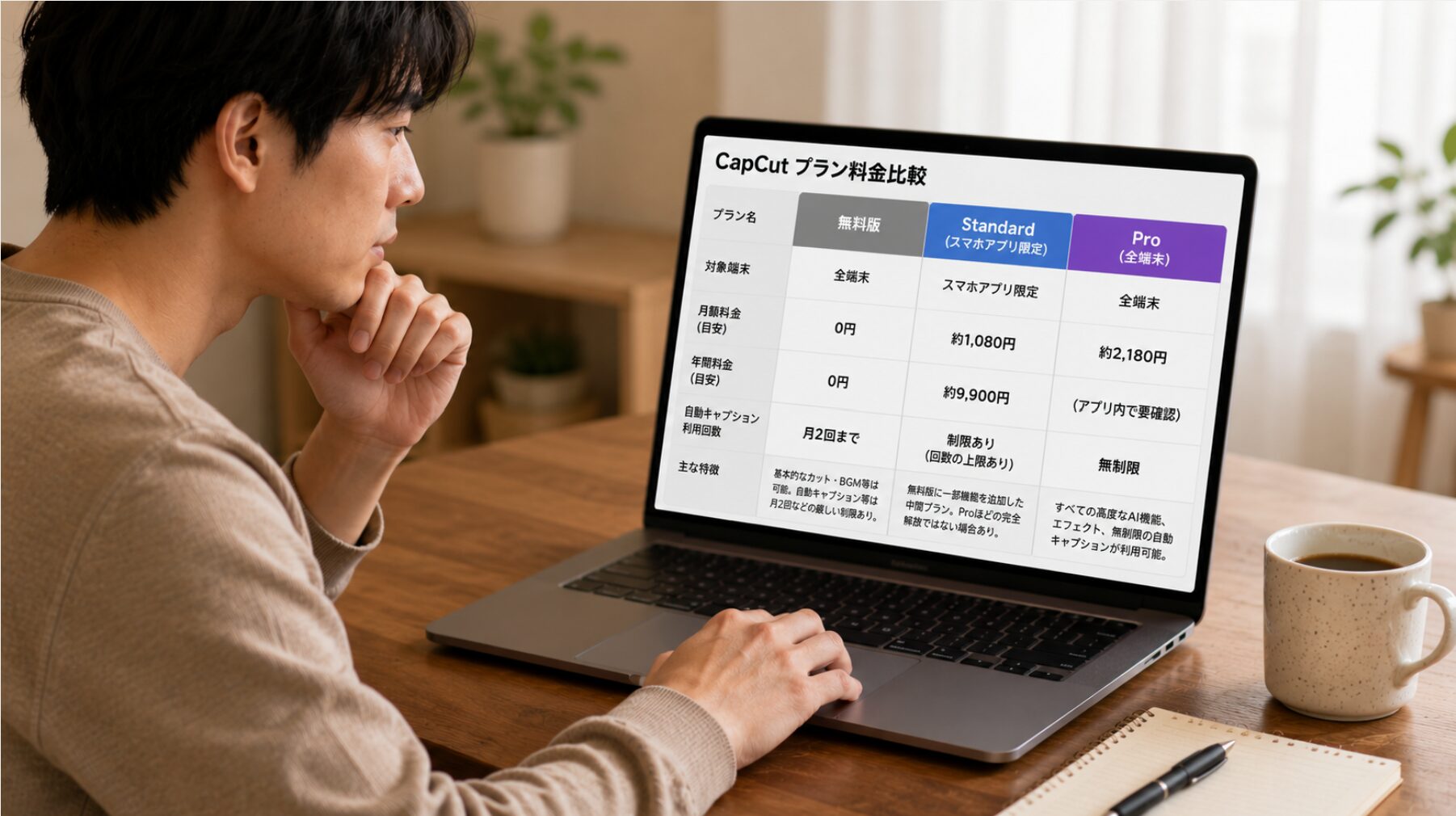 CapCutの無料版・Standard・Proの料金と機能の違いを比較しているイメージ