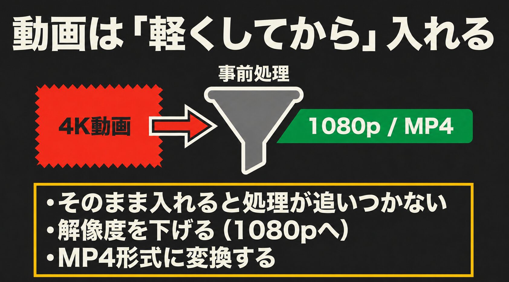 インポートが遅い問題の対策として、4K動画の解像度を1080pに下げ、MP4形式に変換する事前処理を促す図解