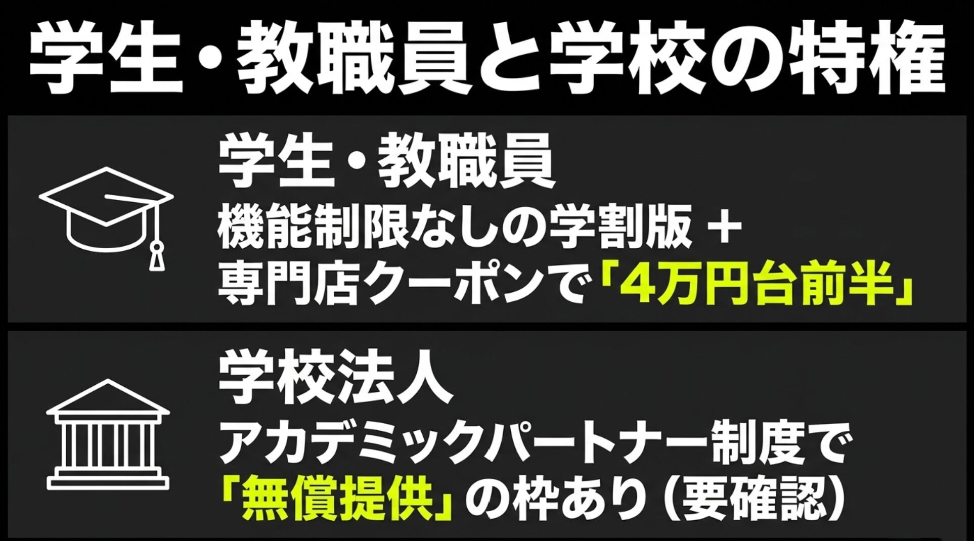 学生・教職員向けキャンペーンや教育機関向けの無償提供プログラムについて