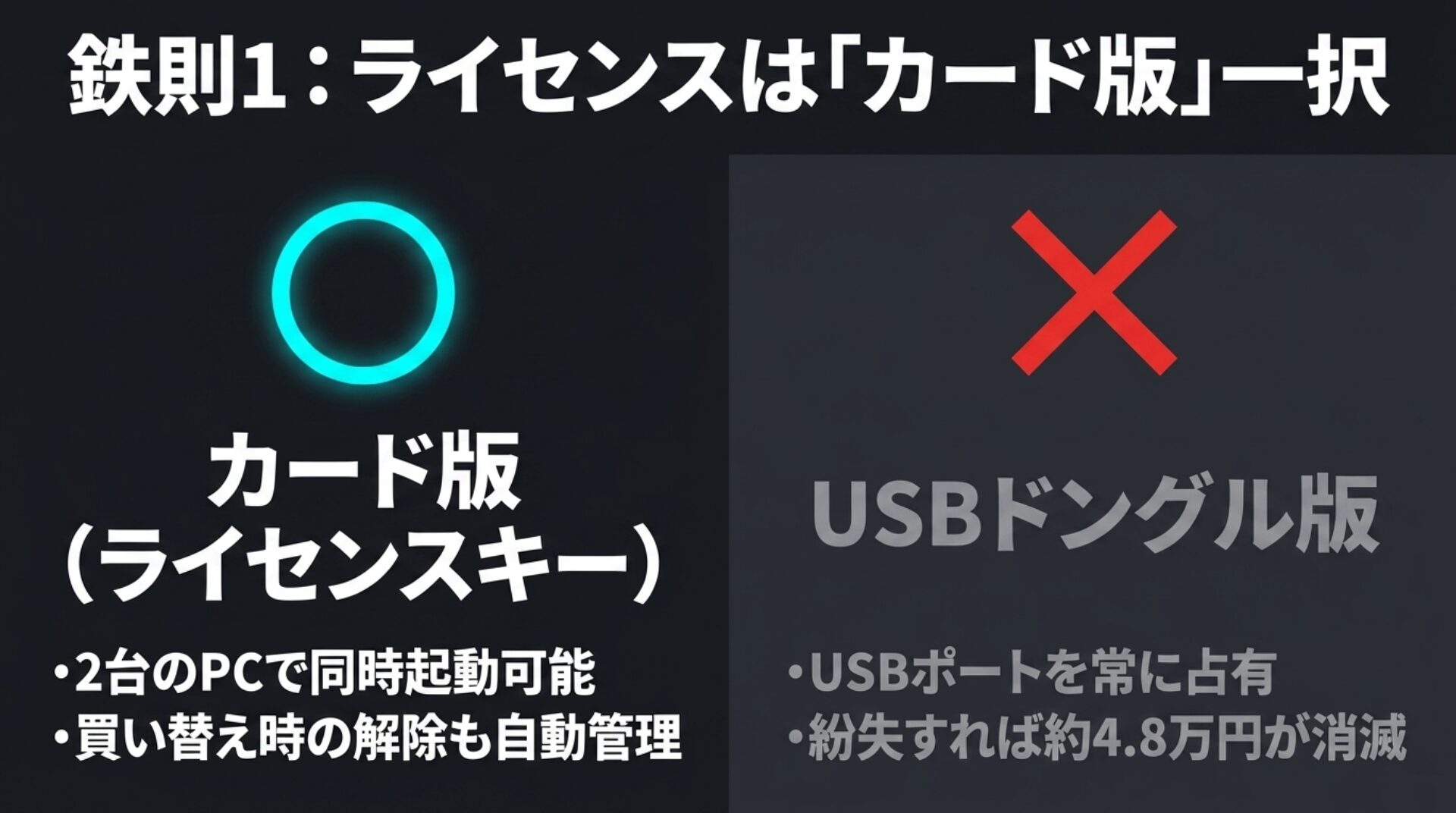 DaVinci Resolveのライセンスキー版は2台までアクティベーション可能と案内されることがあり、USBドングル版には紛失リスクがある