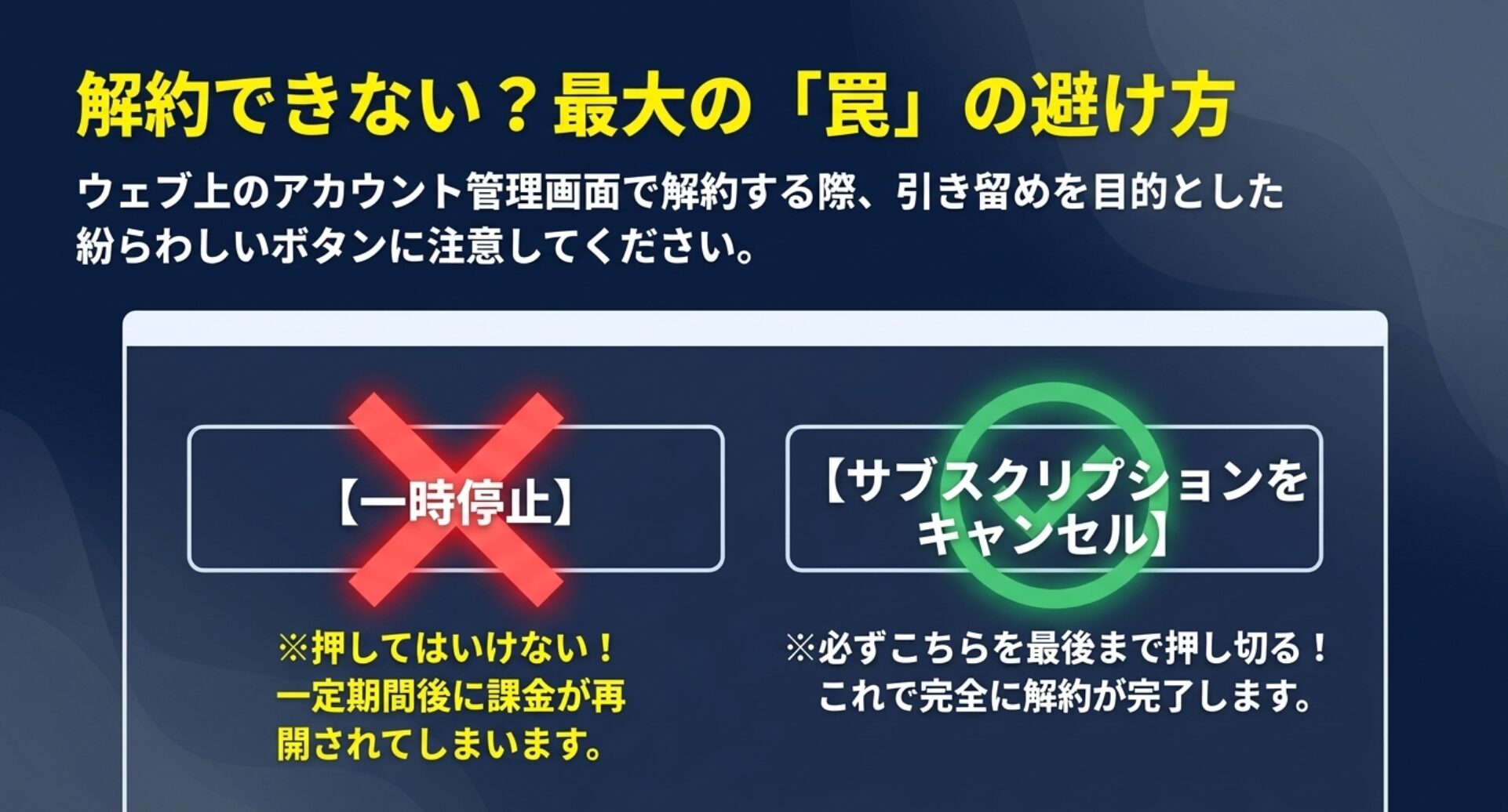 Filmoraの解約時に一時停止ではなくサブスクリプションをキャンセルを最後まで押し切る手順を解説するスライド