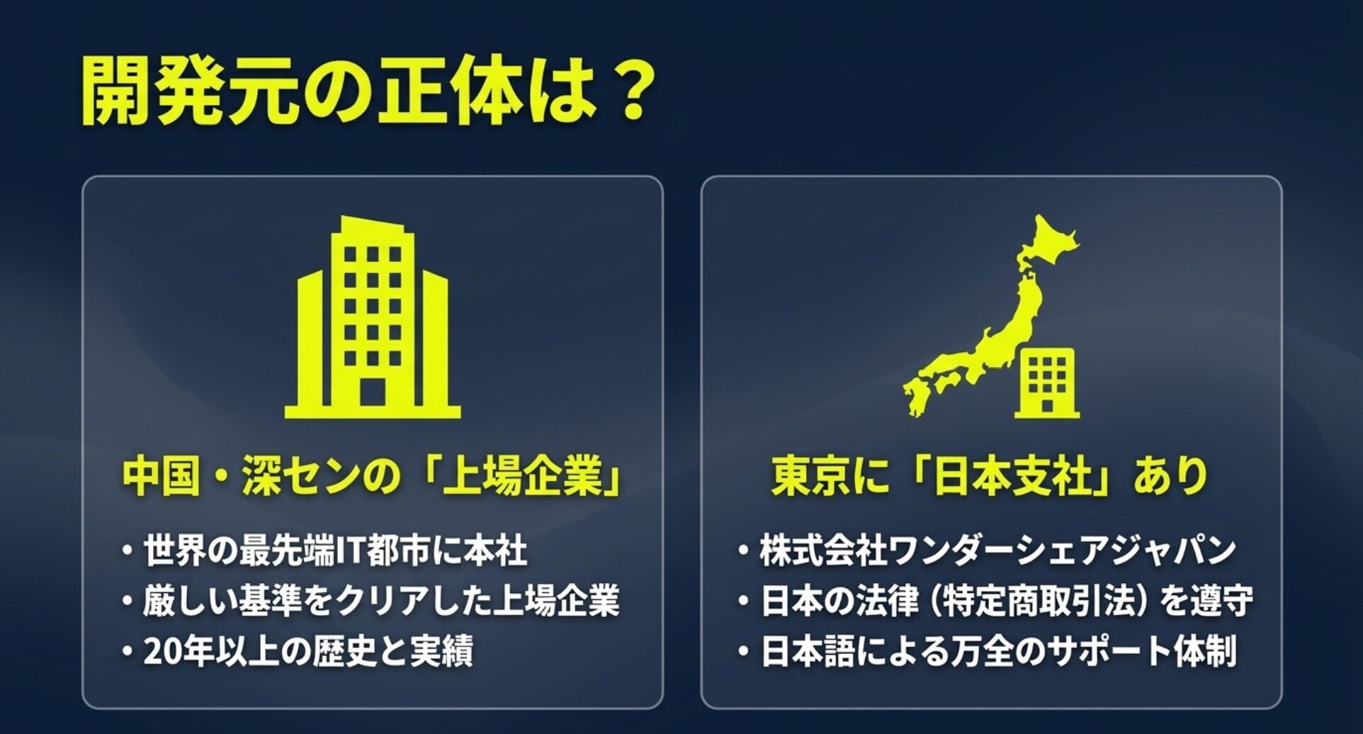 Filmoraの開発元は中国深センの上場企業Wondershareであり、東京に日本支社があることを解説するスライド