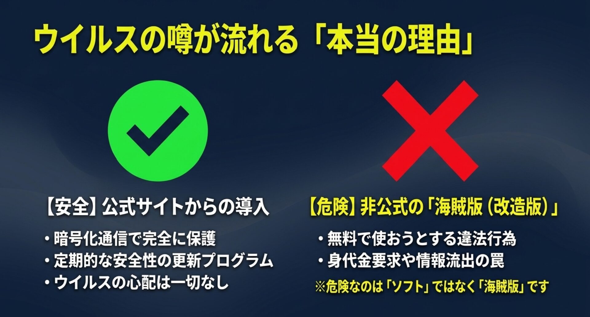 Filmoraのウイルスの噂の本当の理由は非公式な海賊版にあり、公式サイトからの導入が安全であることを示すスライド