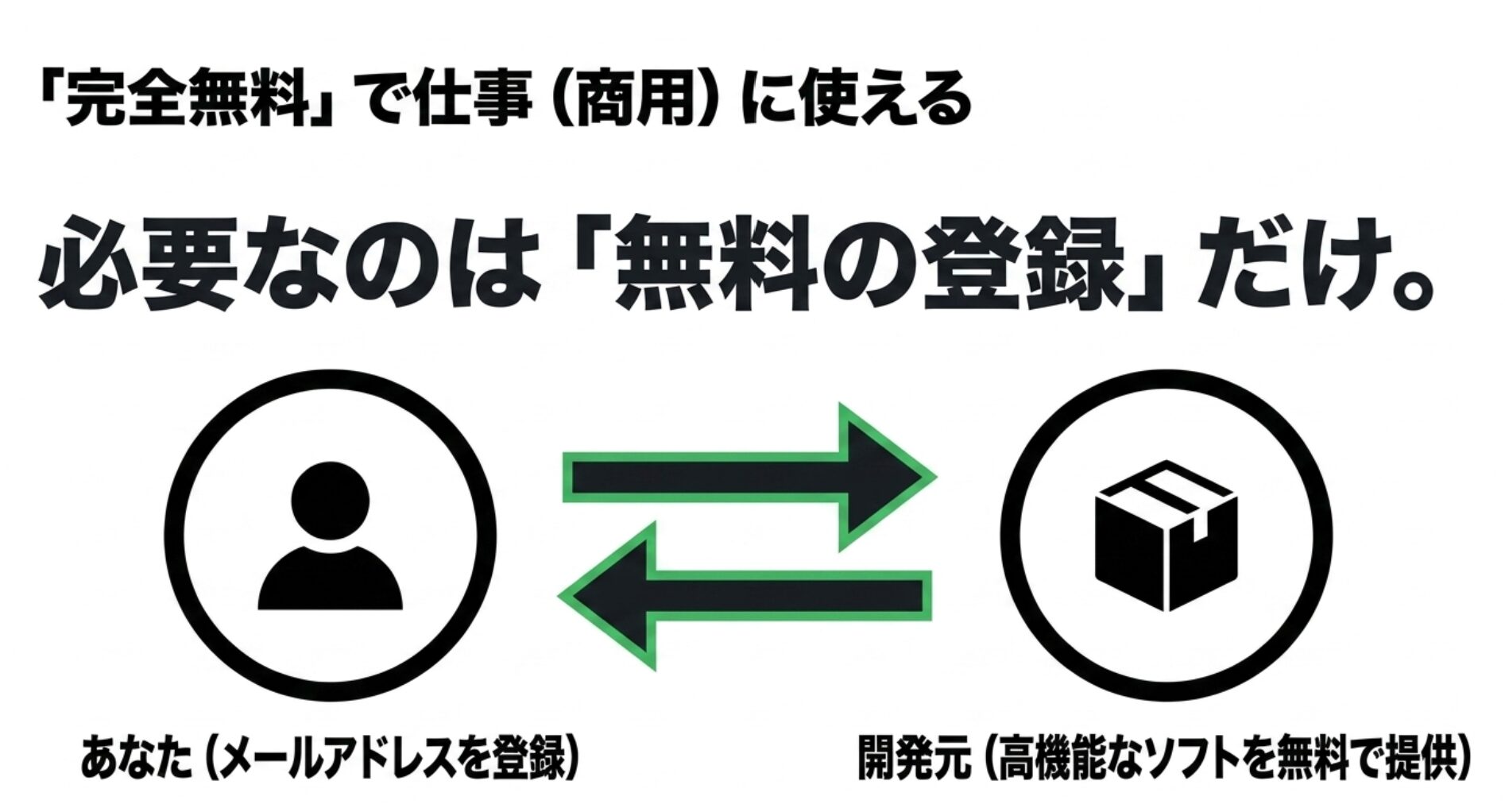 無料の登録だけで高機能なソフトが完全無料で商用利用できることの図解