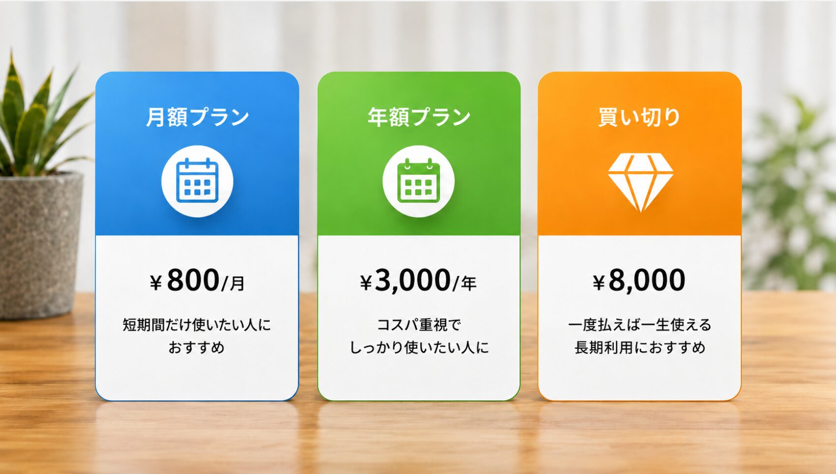 InShotの月額年額買い切りプランを比較する料金イメージ