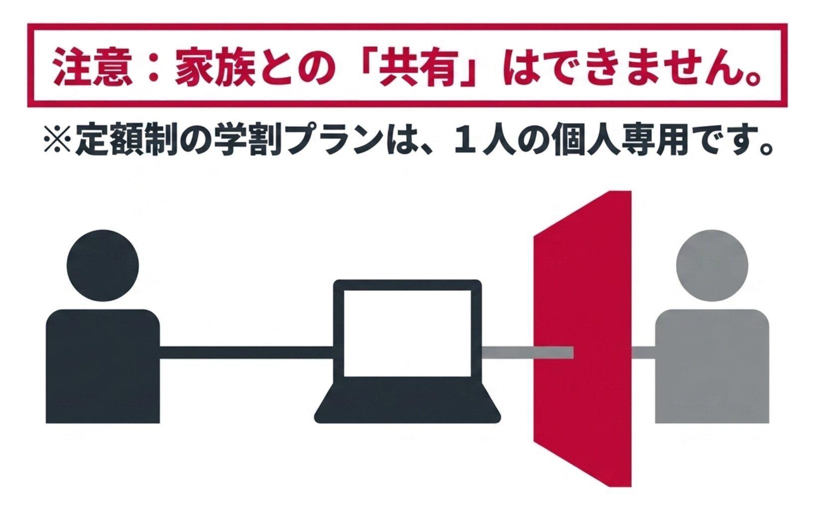 注意：家族との共有はできません。定額制の学割プランは1人の個人専用です
