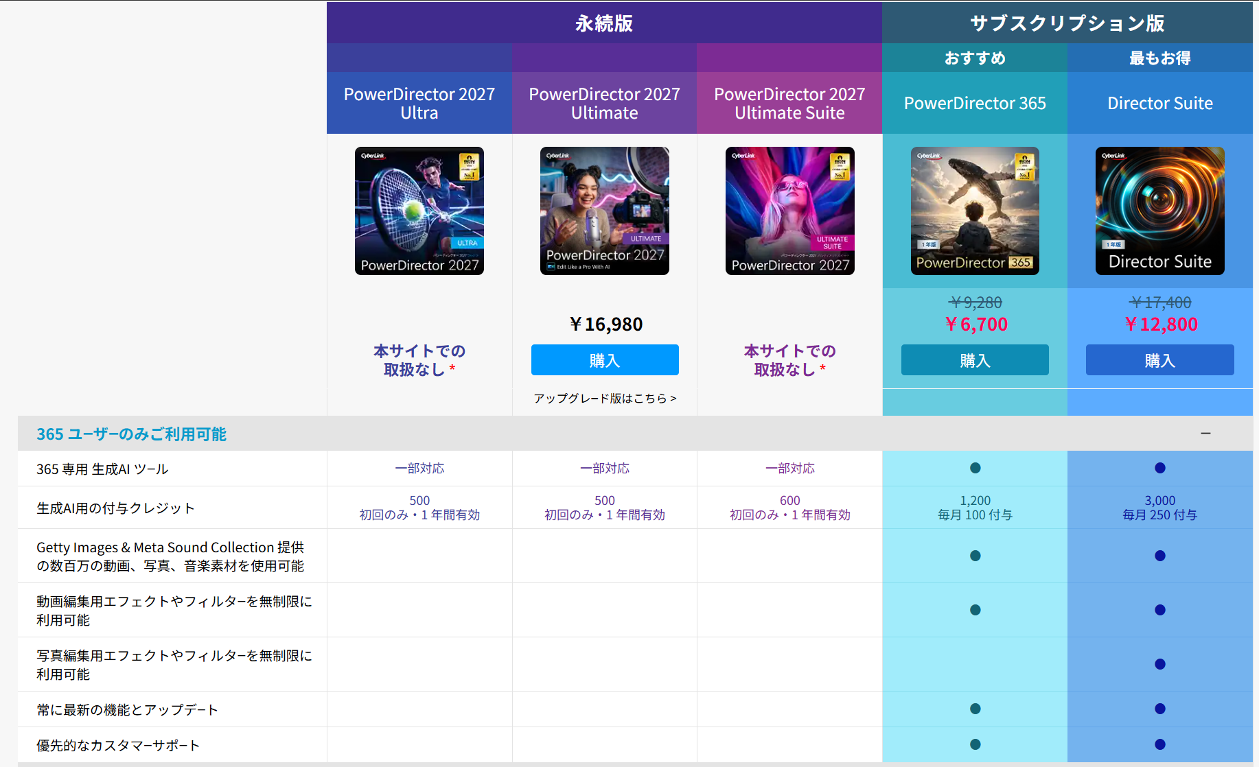CyberLink公式サイトでPowerDirector 2027の永続版とPowerDirector 365のサブスクリプション版を比較している画面