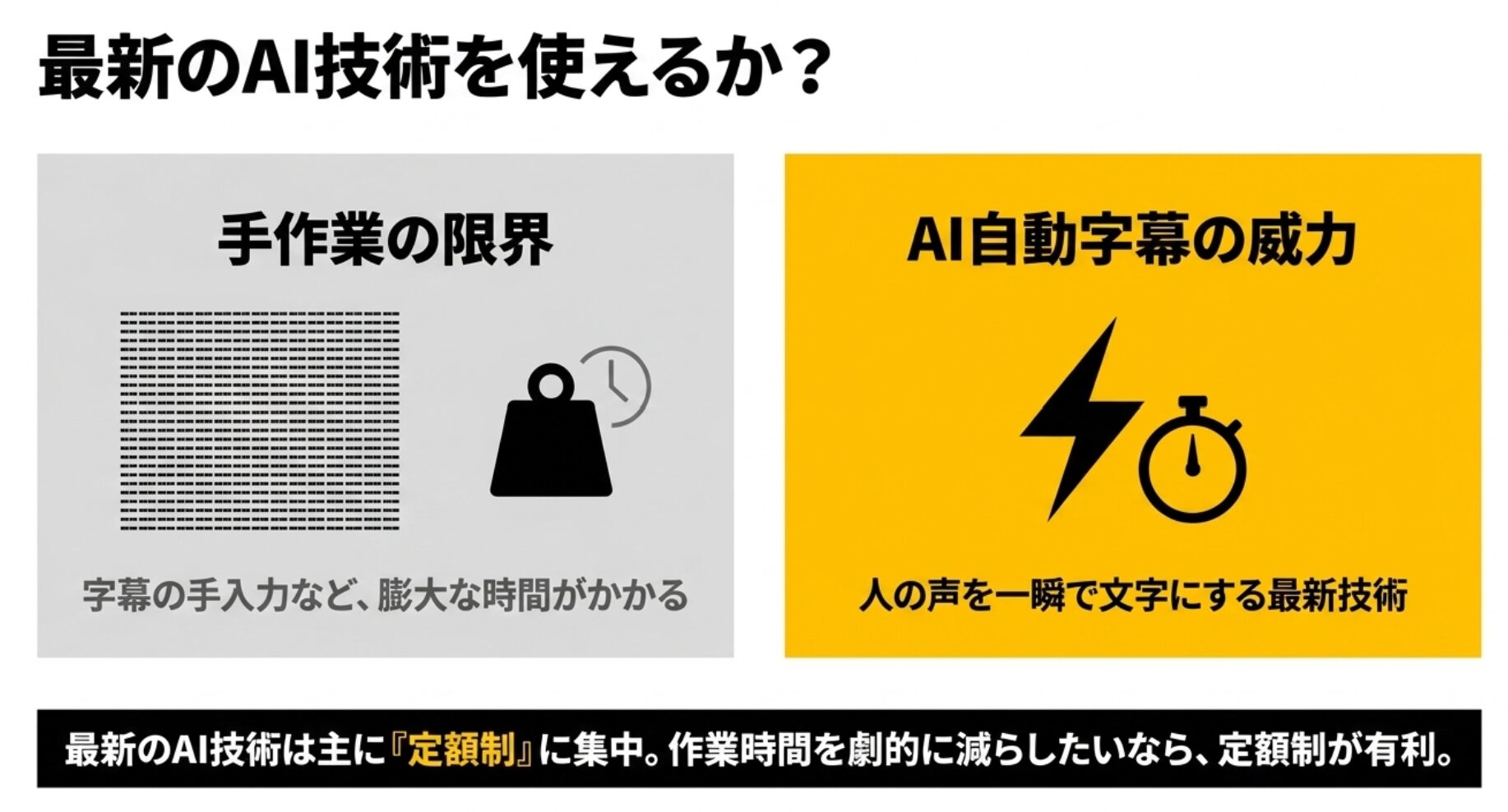 PowerDirectorのAI技術による作業時間短縮の比較
