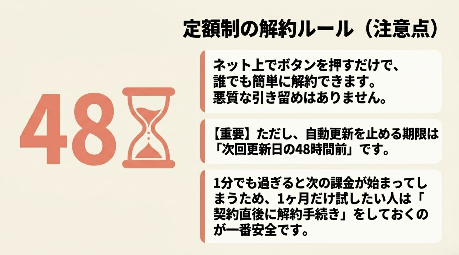 ネット上で簡単に解約できるが、自動更新を止める期限は次回更新日の48時間前であるという重要な解約ルールをまとめたスライド