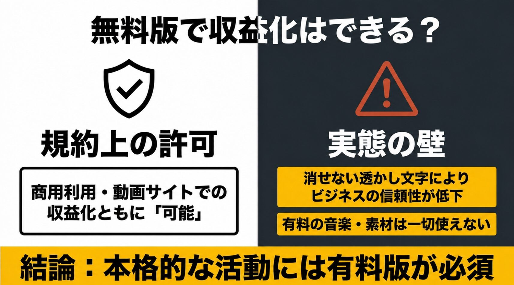 PowerDirector無料版に立ちはだかる3つの制限（透かし、30日制限、書き出し制限）