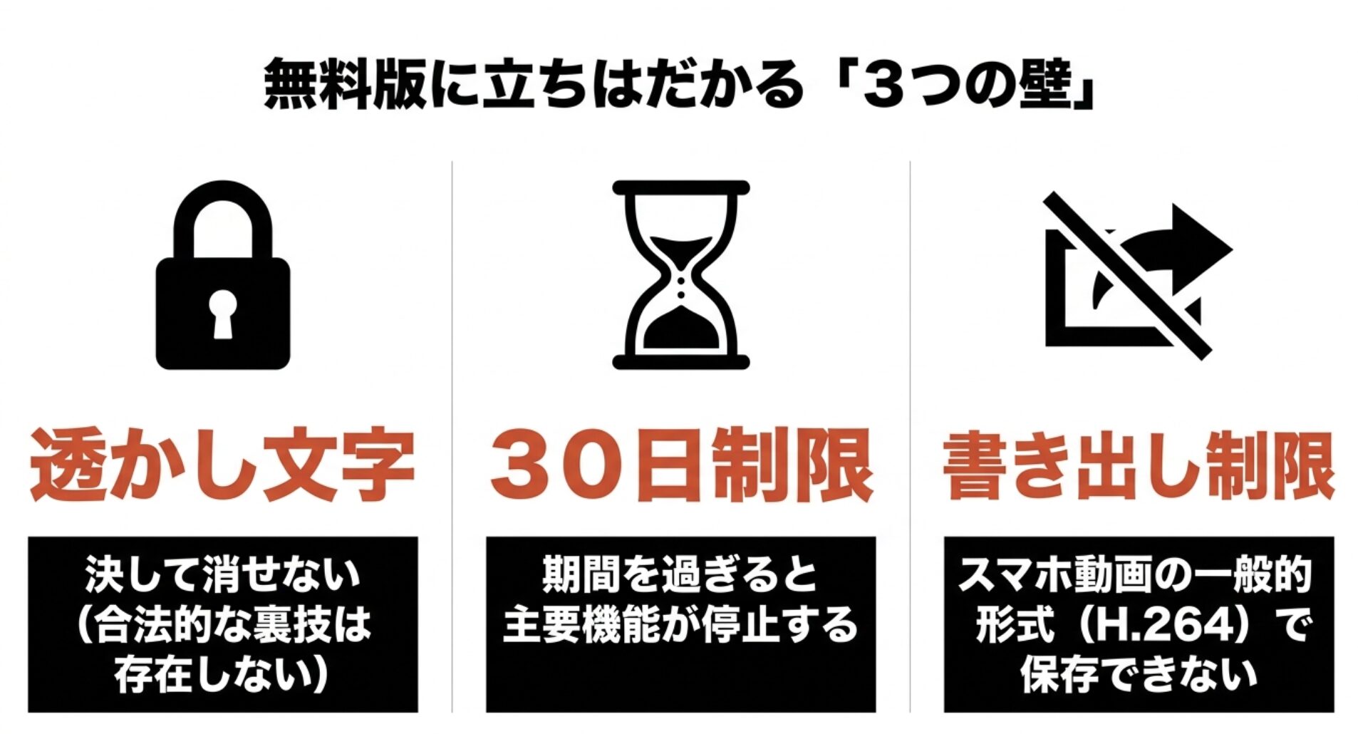 PowerDirector無料版に立ちはだかる3つの制限（透かし、30日制限、書き出し制限）