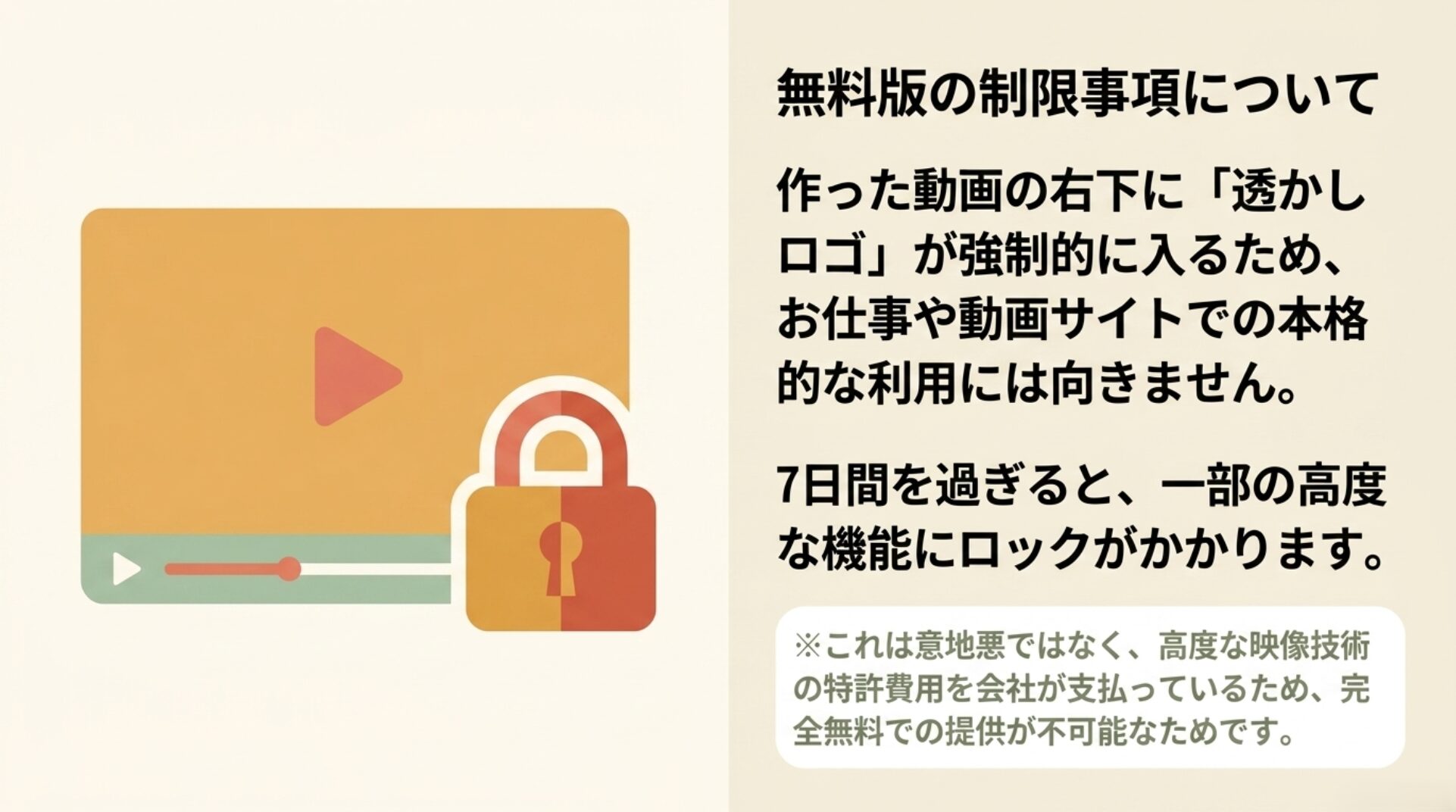 無料版では動画に透かしロゴが強制的に入り、7日間を過ぎると一部の高度な機能にロックがかかるという制限事項を説明するスライド