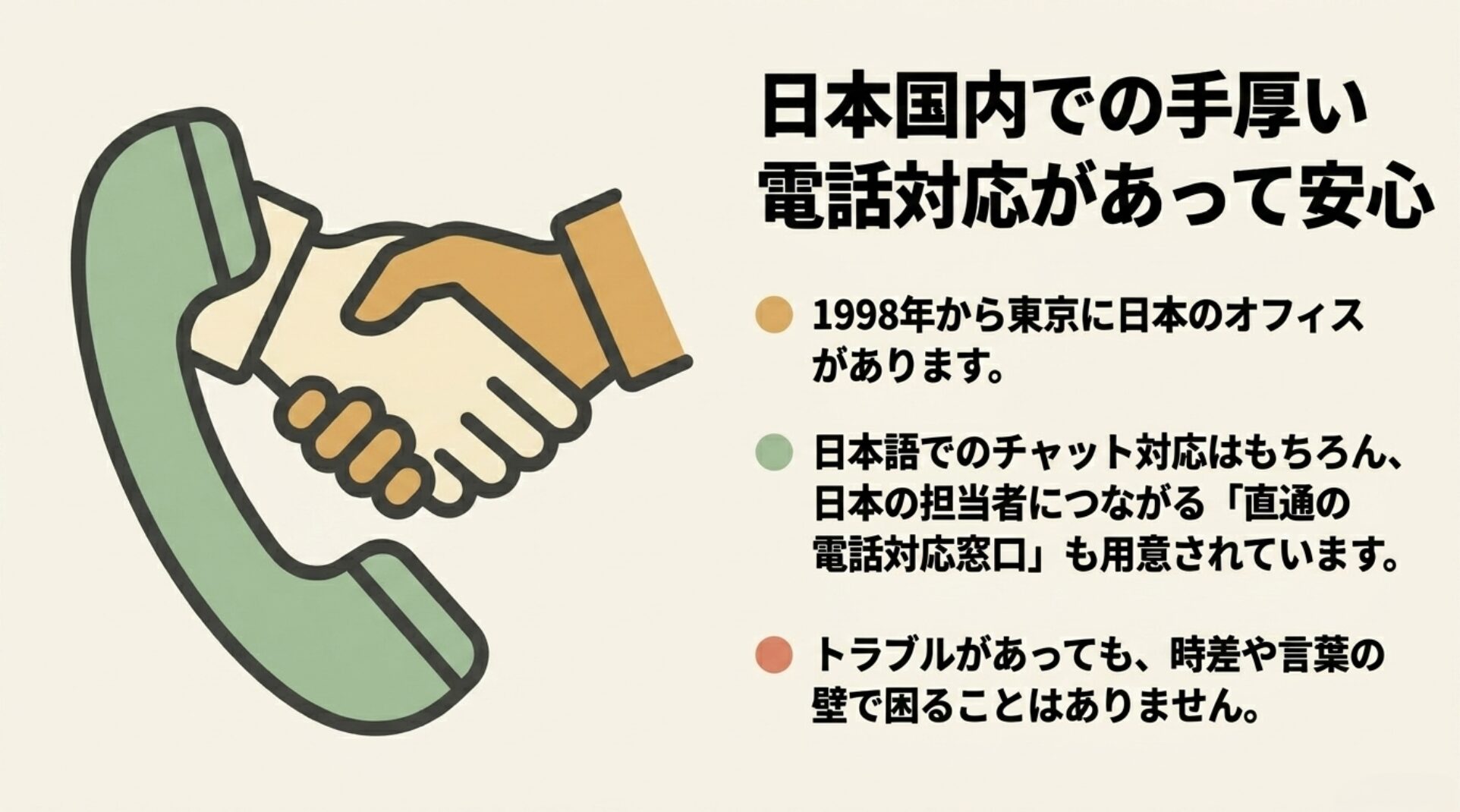 1998年から東京にオフィスがあり、日本語チャットや直通の電話対応窓口があるため時差や言葉の壁で困らないことを示すスライド