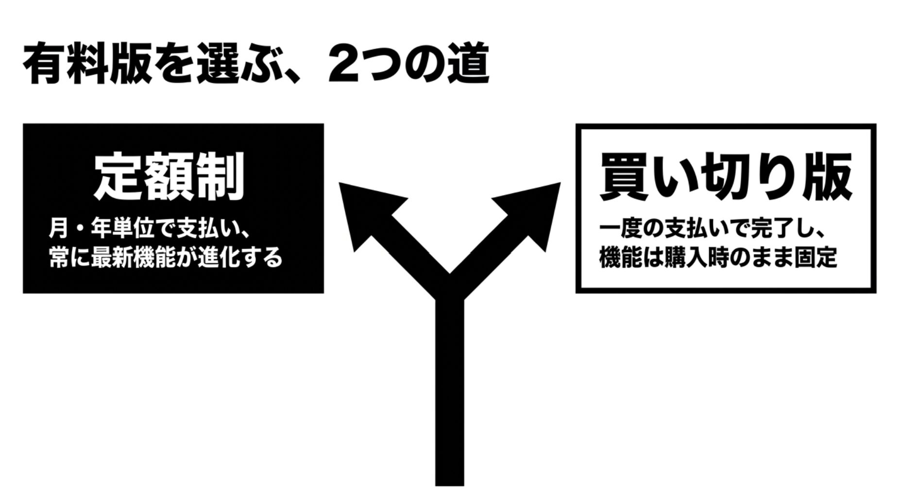 PowerDirectorの定額制（サブスク）と買い切り版の違い