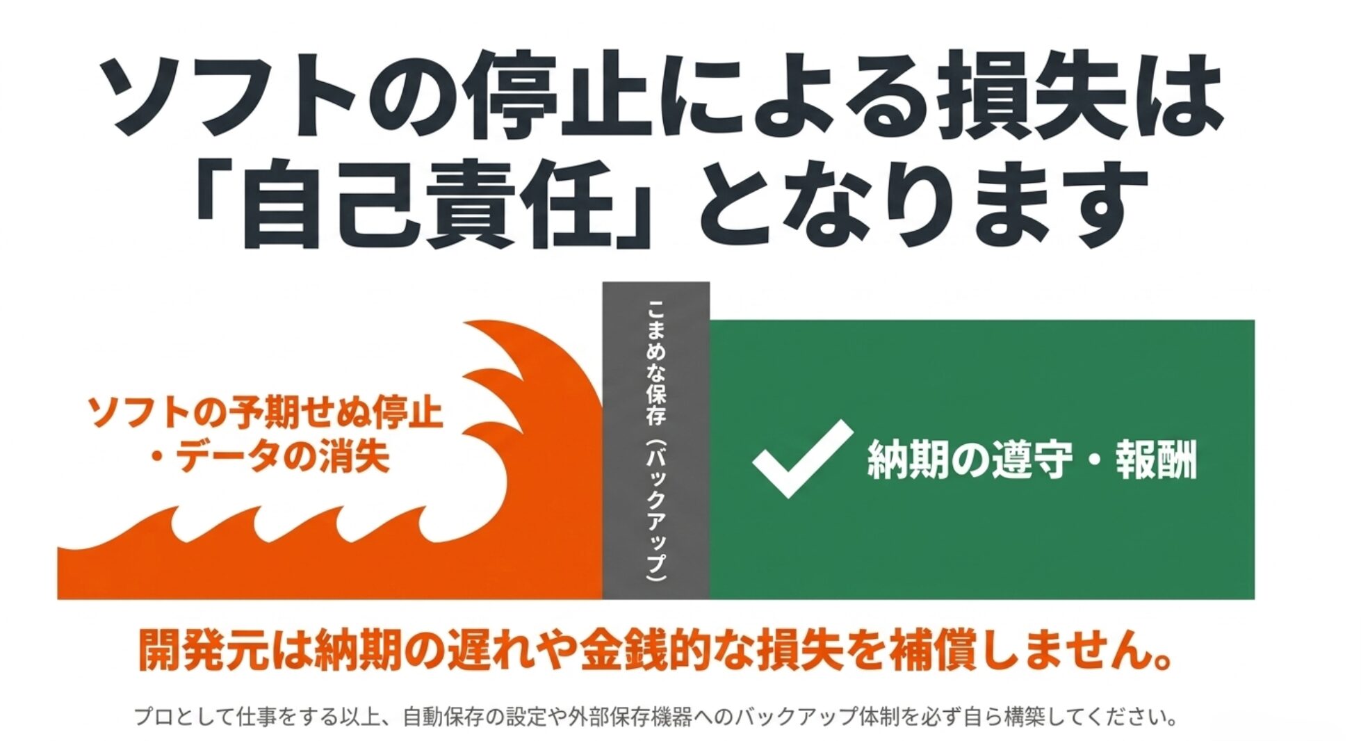 ソフトの予期せぬ停止やデータ消失による損失は自己責任であることを警告するスライド。こまめな保存とバックアップ体制の構築を促しています。