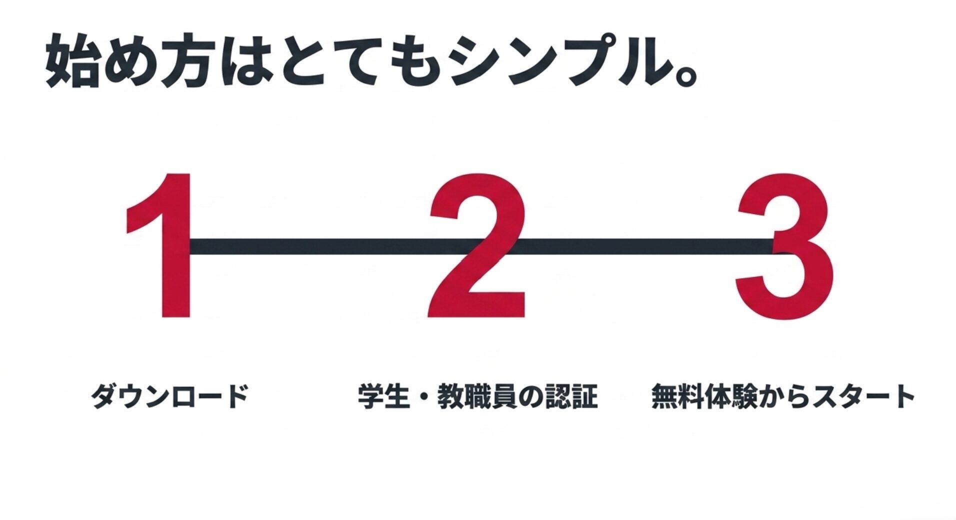 始め方はシンプル。1.ダウンロード、2.学生・教職員の認証、3.無料体験からスタート