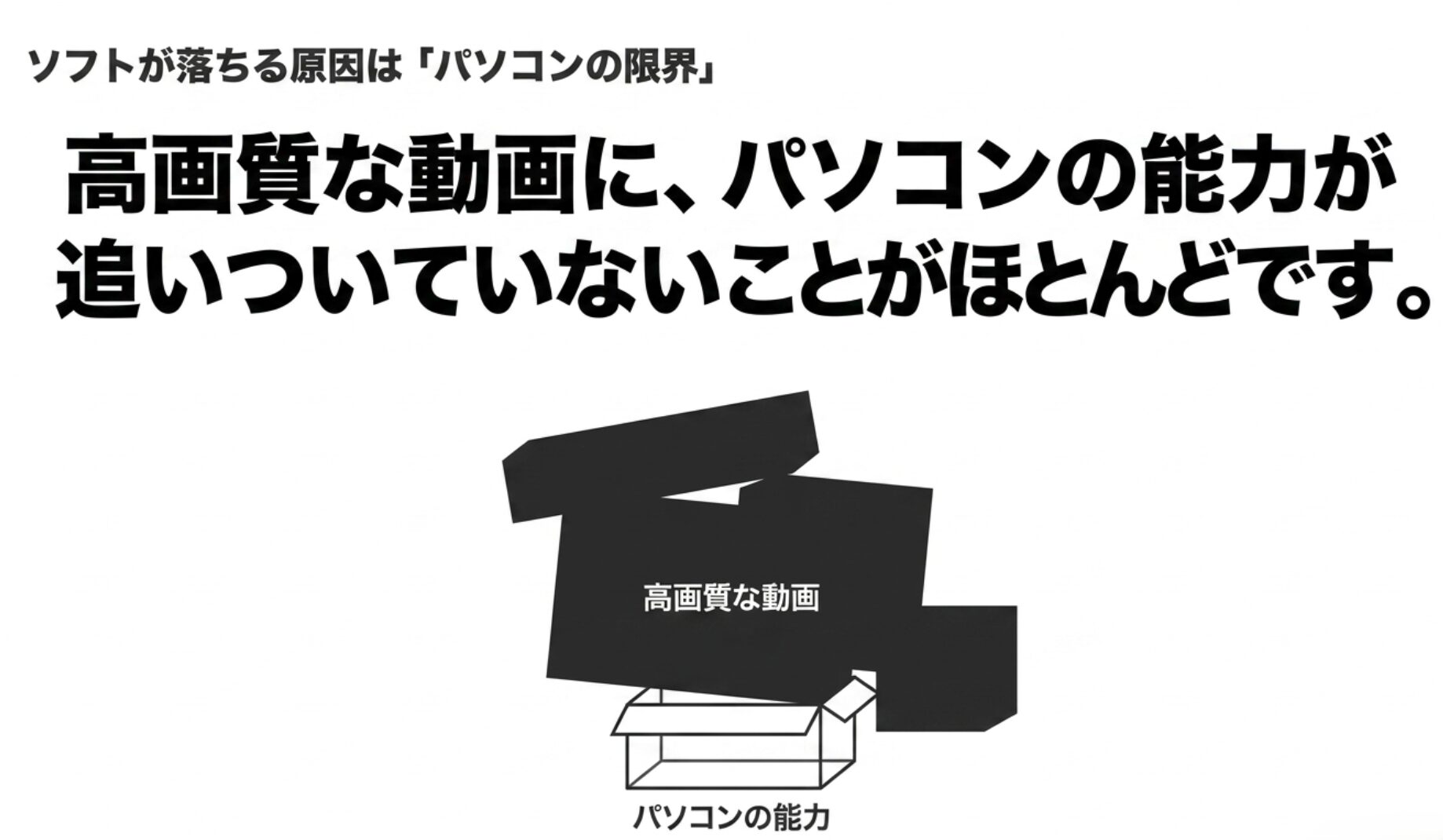高画質な動画の編集に対して、パソコンの能力が追いついていないことが原因であるという説明図