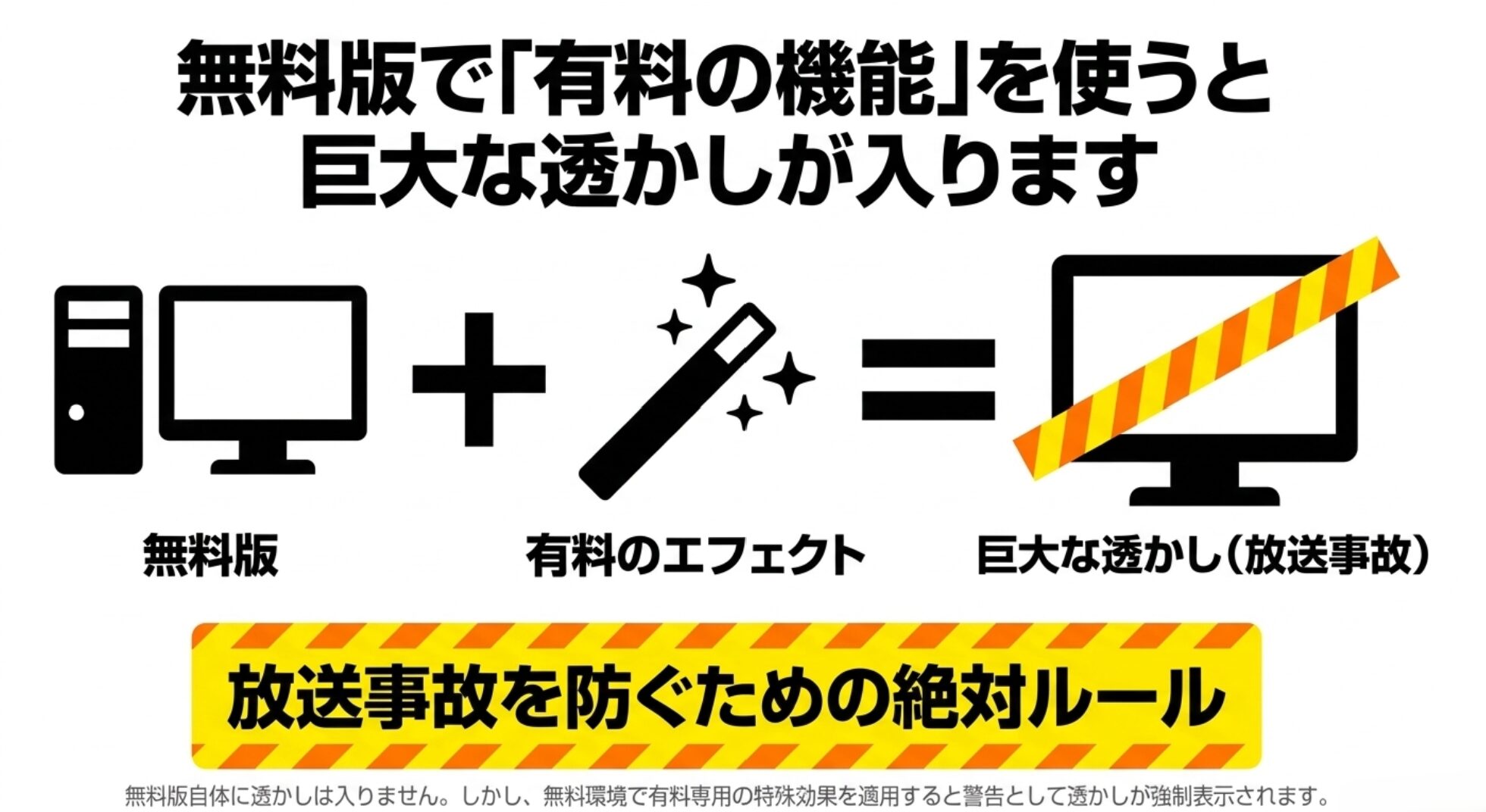 無料版のダビンチリゾルブで有料専用機能を使うと、警告として巨大な透かしが強制表示されることを説明したスライド。
