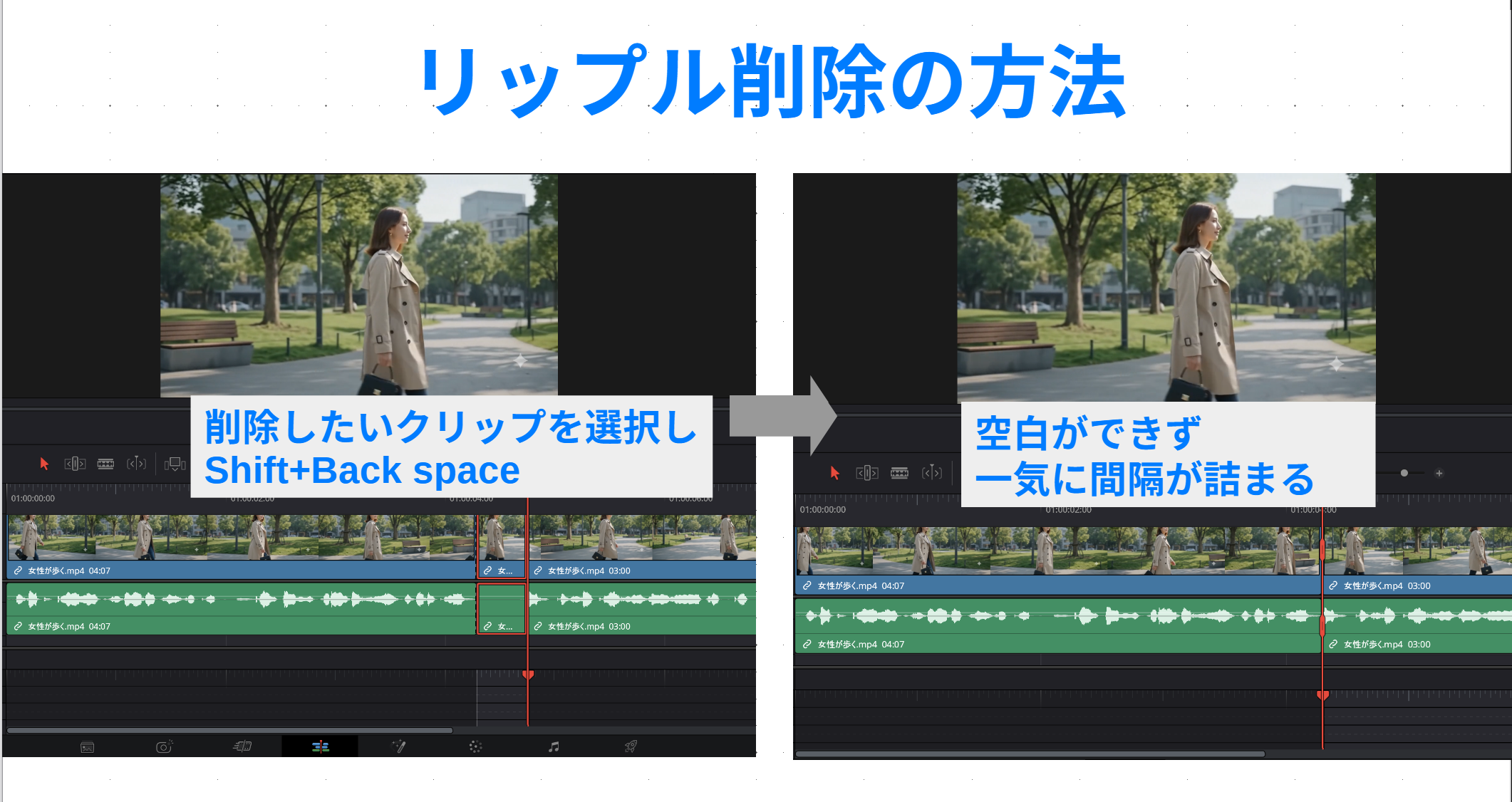 DaVinci Resolveで不要なクリップをリップル削除し、空白を残さず後ろのクリップを自動で詰める手順を示した画像