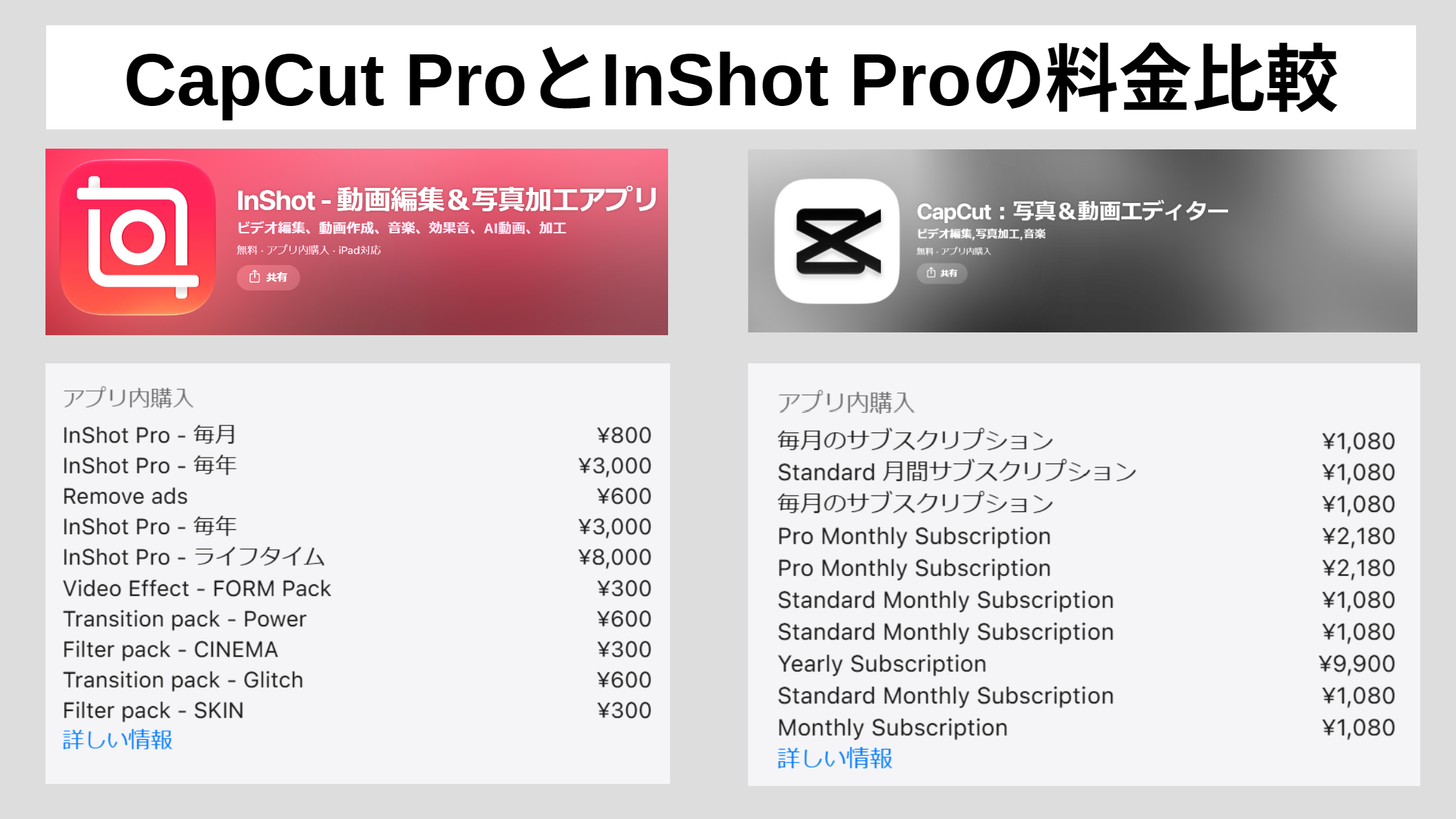 CapCutとInShotの有料プラン購入画面を比較した画像。月額・年額・買い切りなどの選択肢