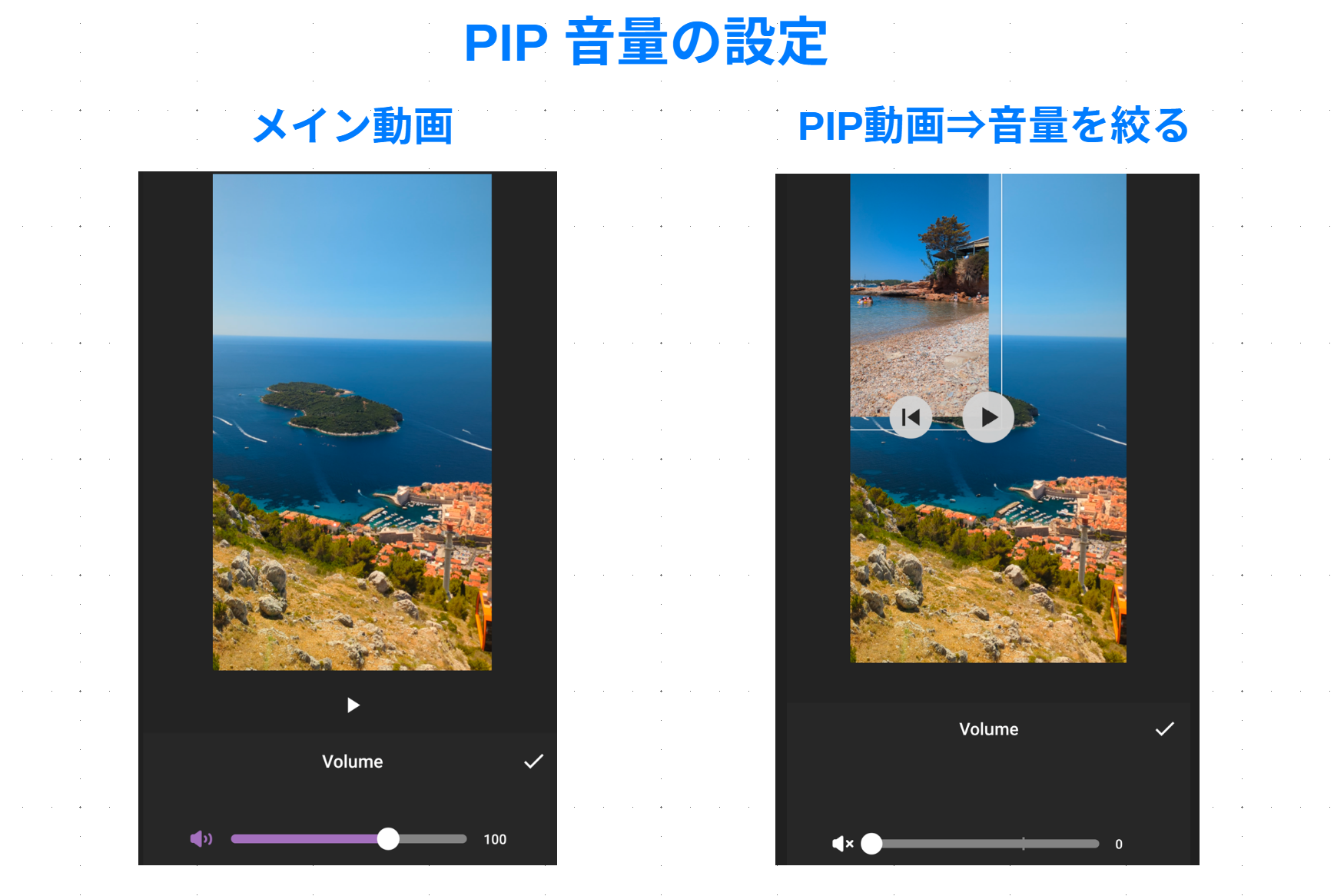 InShotのPIP動画の音量設定を比較した画像。メイン動画は音量100、PIP動画は音量0に設定し、重ねた動画の音声をミュートする手順