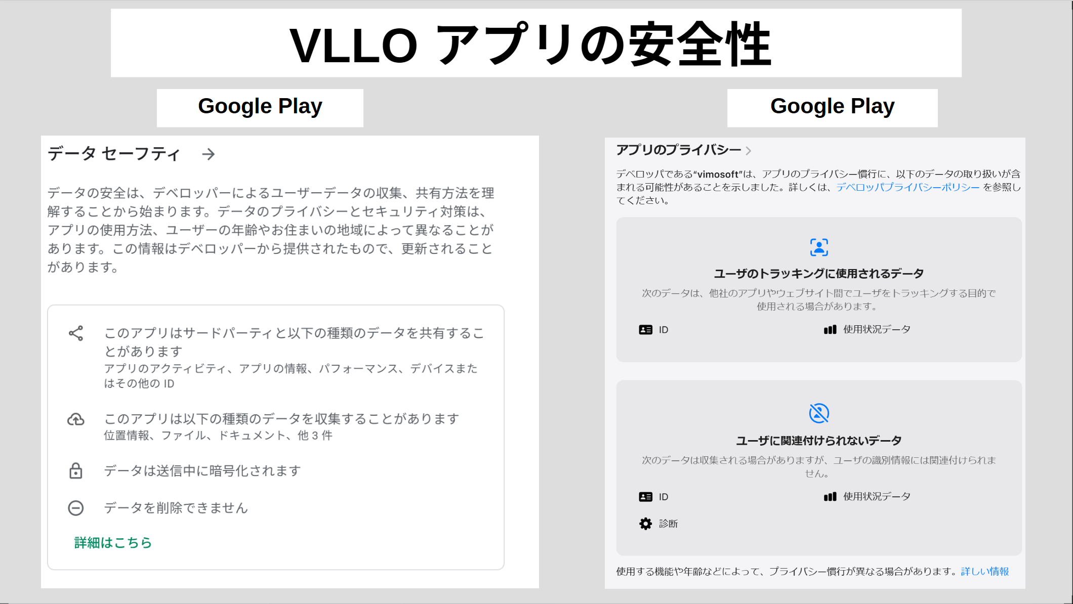 Google Playに掲載されたVLLOのデータセーフティとプライバシー情報の比較