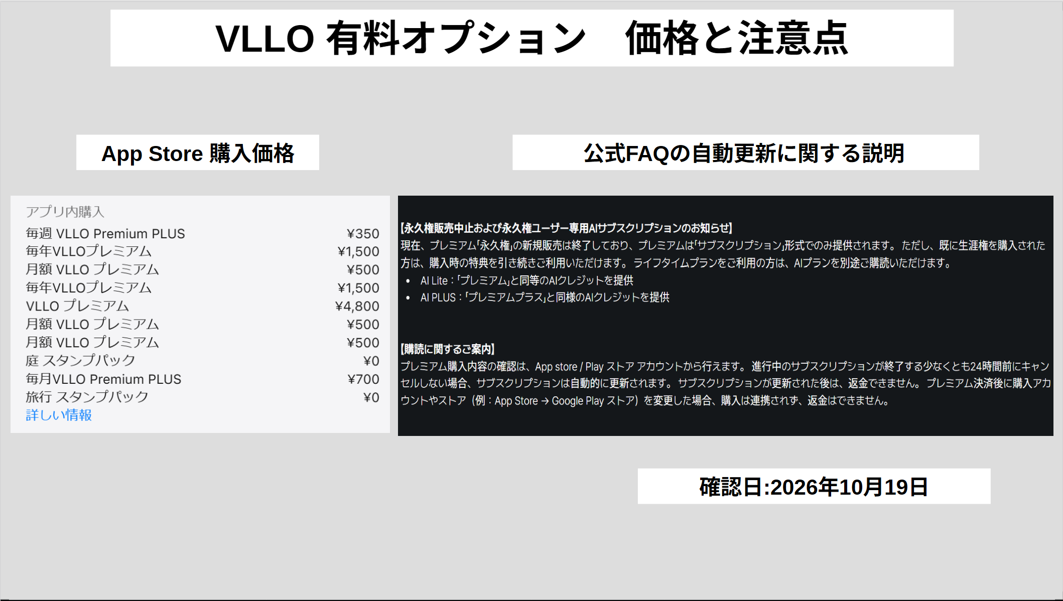VLLOのApp Store掲載料金と公式FAQに記載された自動更新・解約の注意点